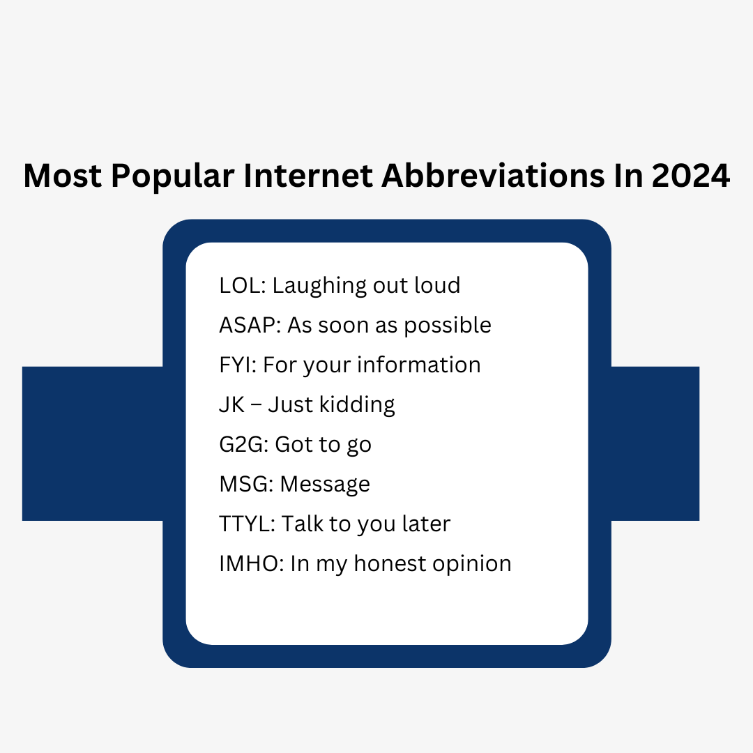 Short Forms in Chat To Use In 2024