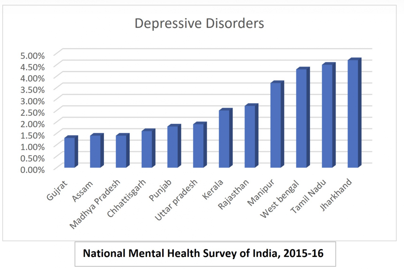 NGO For Mental Health In India [2024]