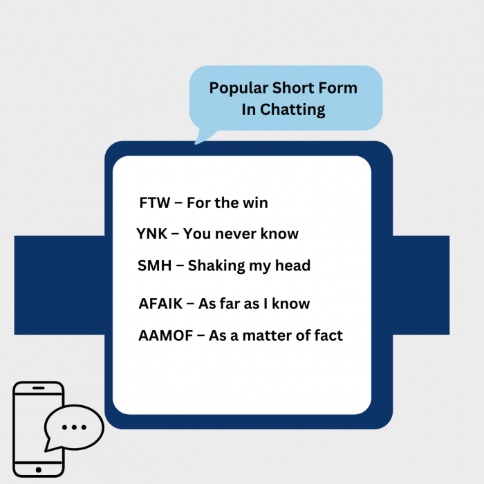 Short Forms in Chat To Use In 2024