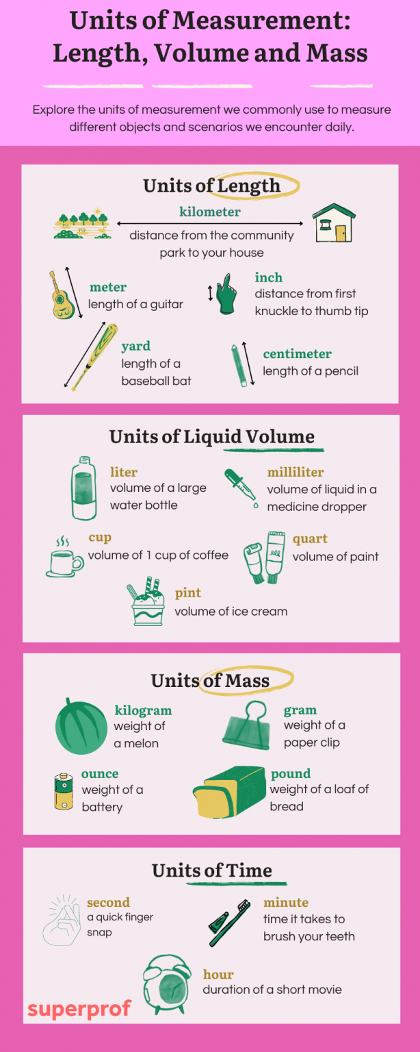 Measuring Units Chart: Length, Area, Volume