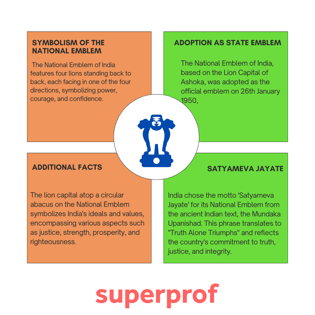 National Emblem of India