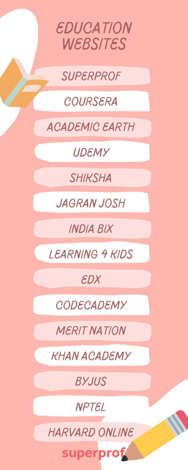 Top Education Websites