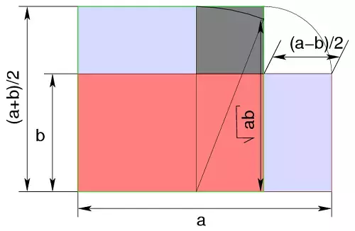 Studiare il dizionario della matematica ti sarà di grande aiuto nell'apprendimento di questa materia