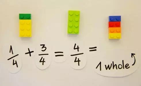 Un modo alternativo ed intuitivo per spiegare le frazioni ai bambini