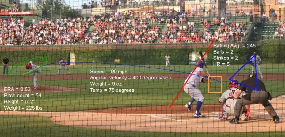 Per calcolare la traiettoria della pallina e poterla colpire il battitore fa uso di concetti matematici