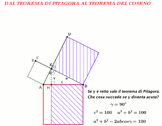 Ordinare gli appunti di matematica in pratiche schede da consultare