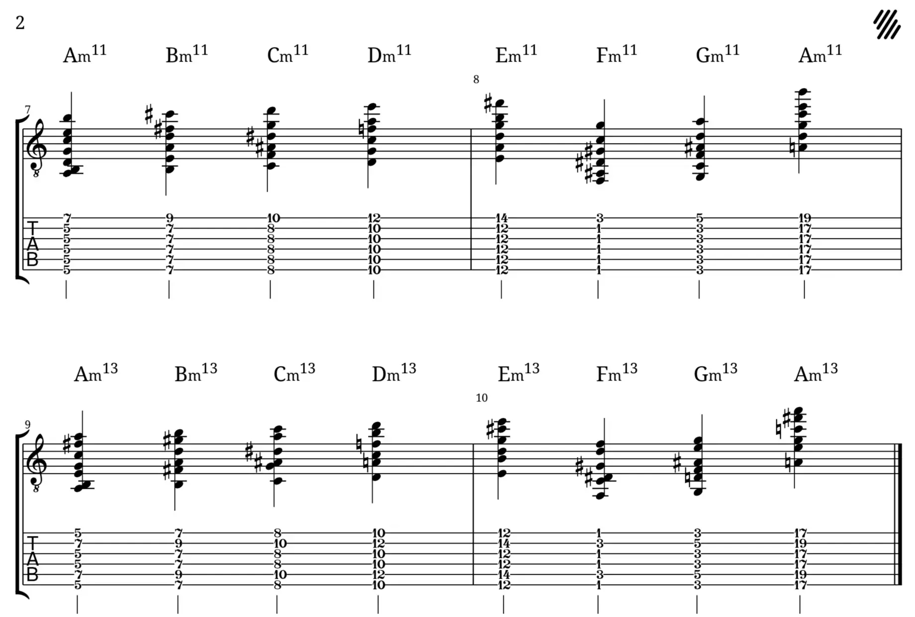 Leggere la musica è facile con le tablature!