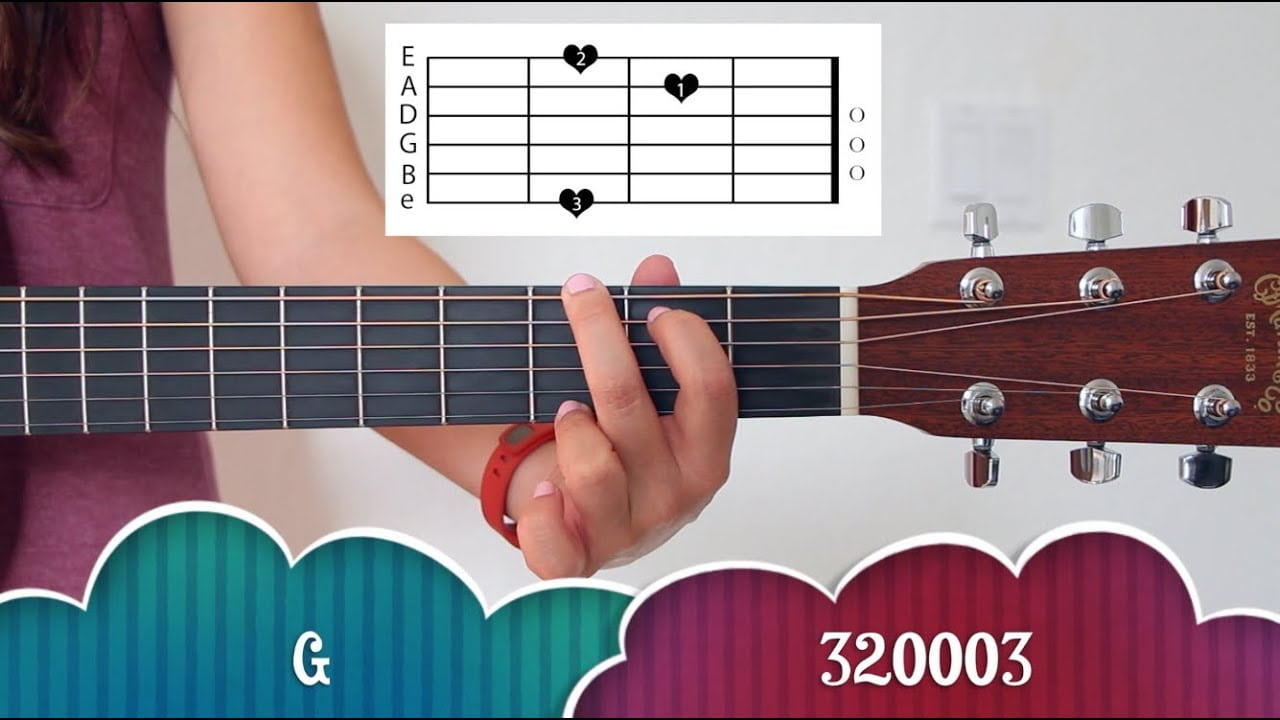 La rete offre diverso materiale per approfondire lo studio della chitarra.