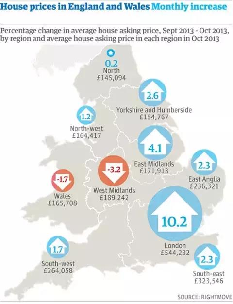 Affittare una casa in Inghilterra richiede delle buone risorse economiche, specialmente in una città come Londra!