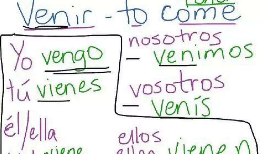 Esercitati a ripetere le parole in spagnolo!