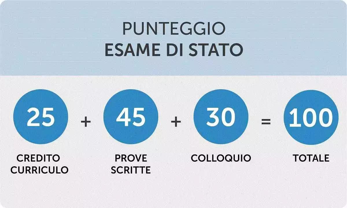 L'ideale è arrivare con una preparazione al top delle proprie possibilità.
