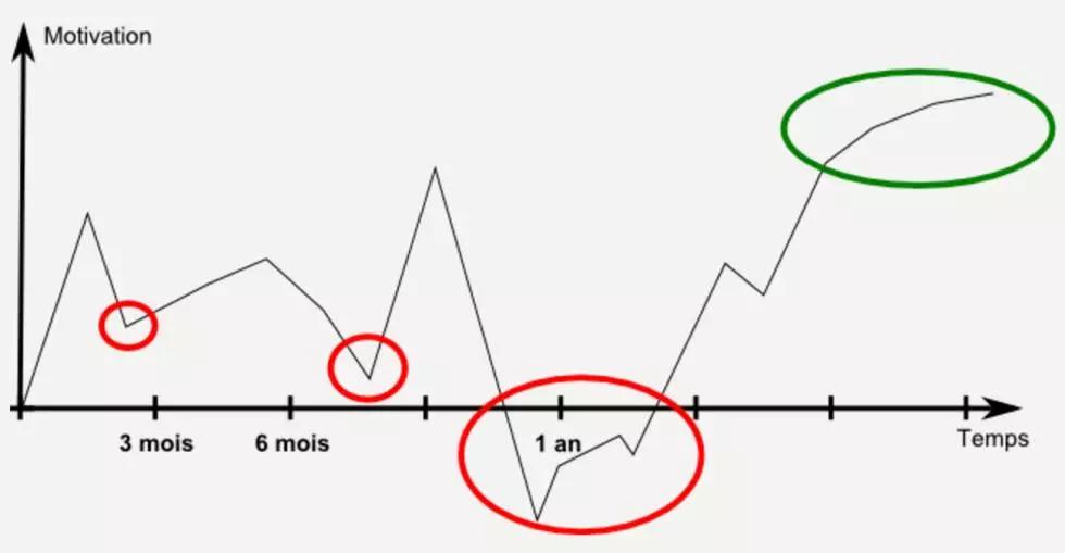 Imparare il cinese è più difficile del giapponese?