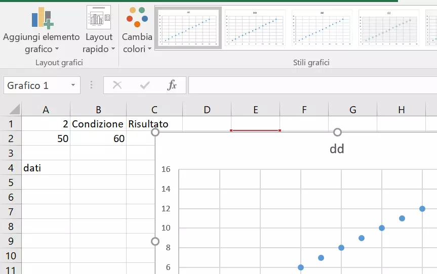 Spetta a te modellare il tuo grafico come desideri!