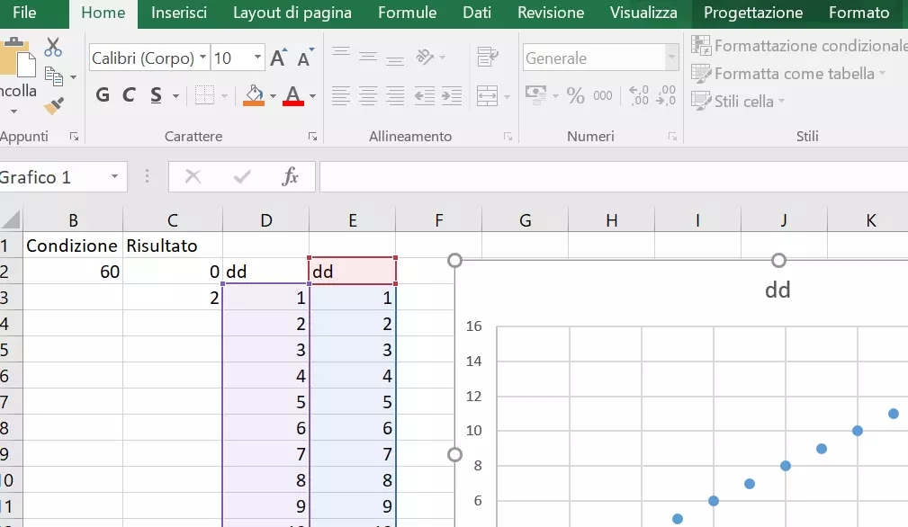 Fare un grafico può essere usato in molti settori.