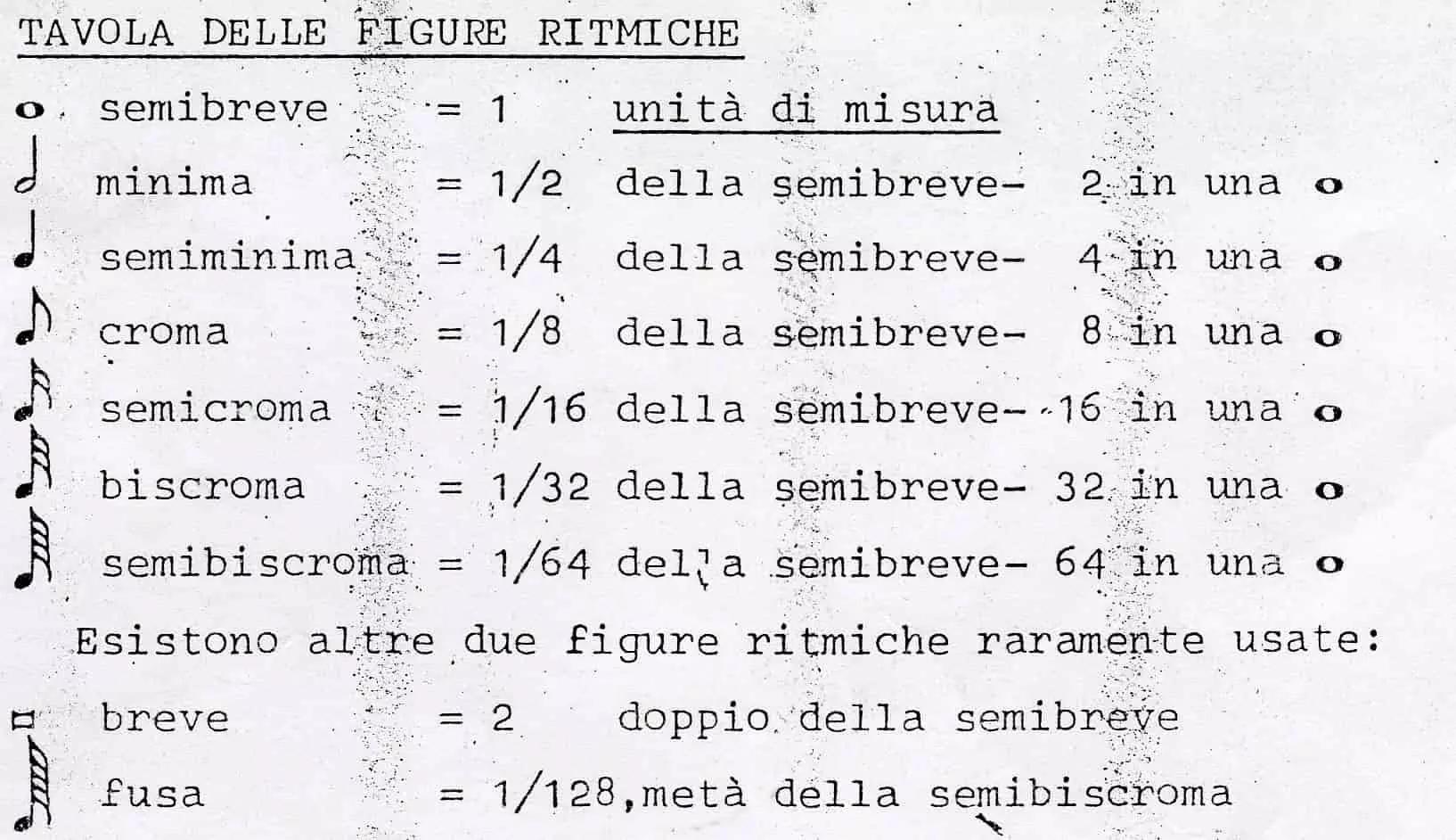 La notazione musicale ti aiuta a distinguere la croma dalla semicroma!
