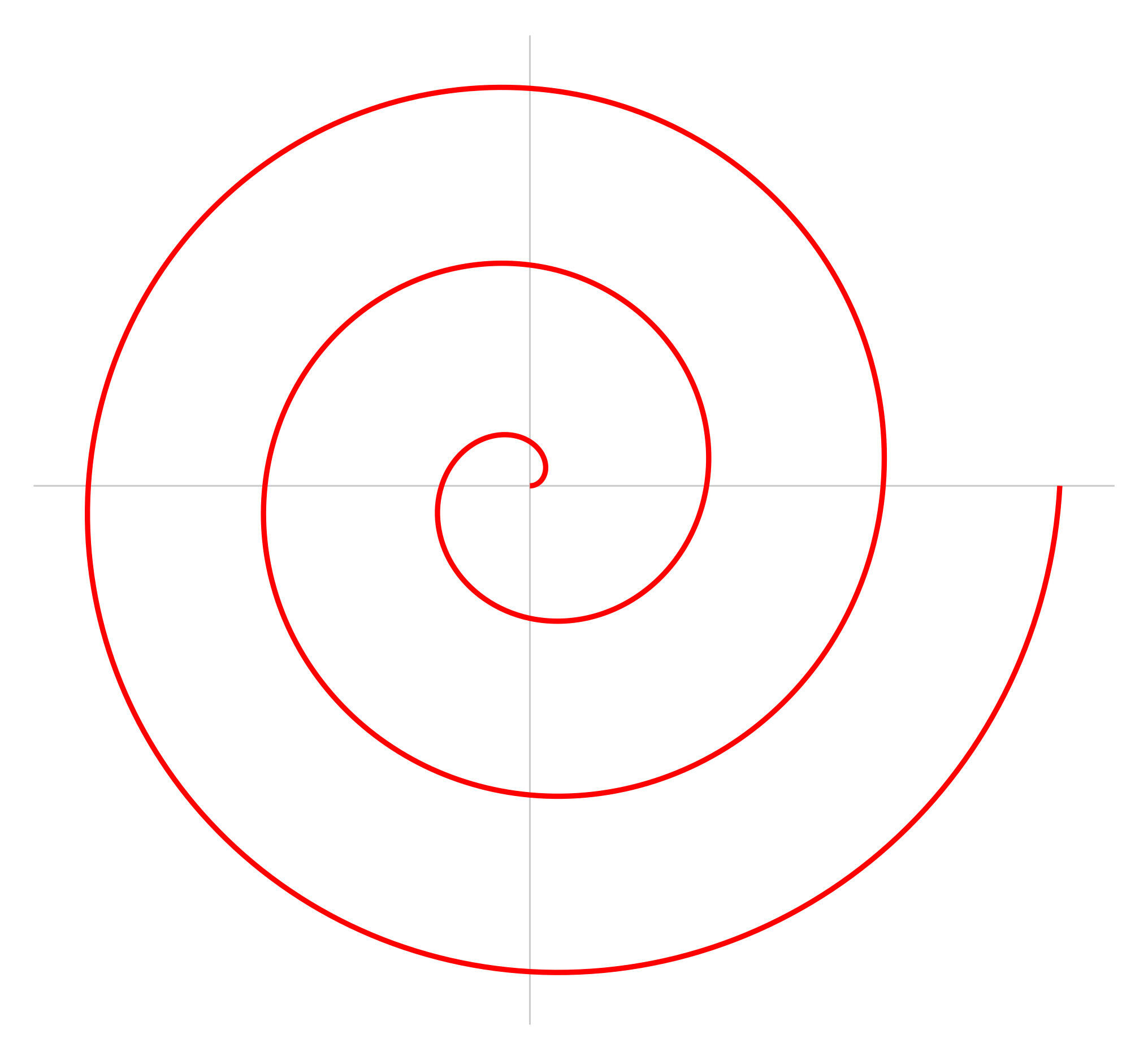 Spirale di archimede di Siracusa