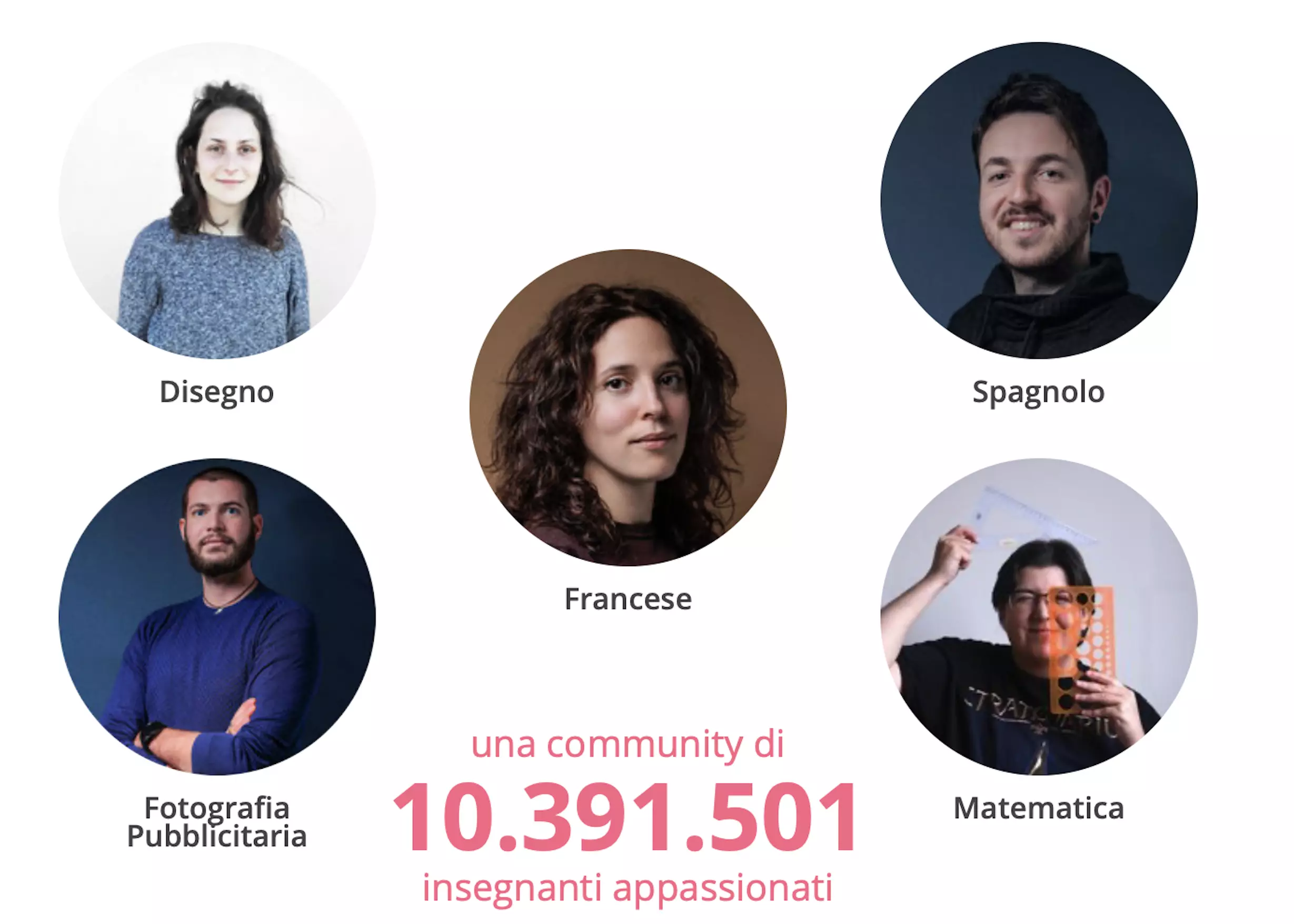 Trova il tuo coach professionale su Superprof.it! 