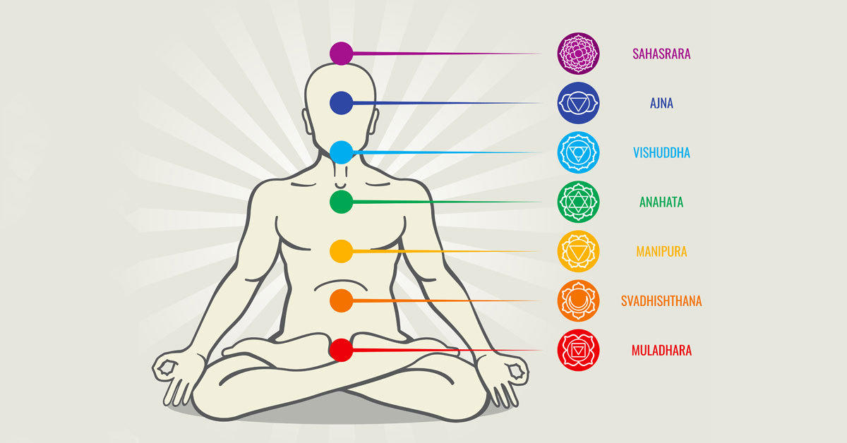 Fare yoga aiuta ad aprire i chakra