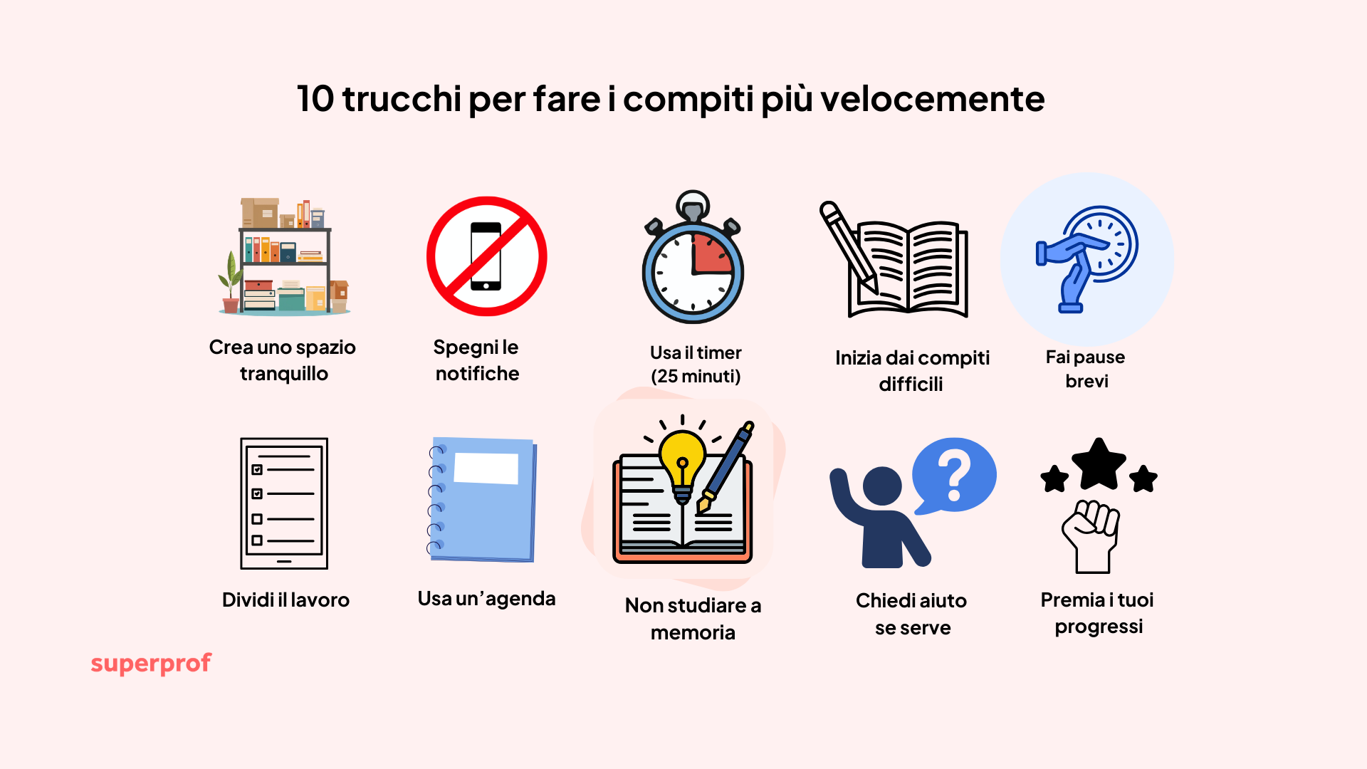 Grafioca con 10 trucchi per fare i compiti a casa.