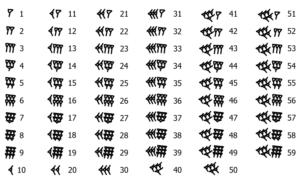 Numeri babilonesi, frutto dell'ingegno dei grandi matematici babilonesi.