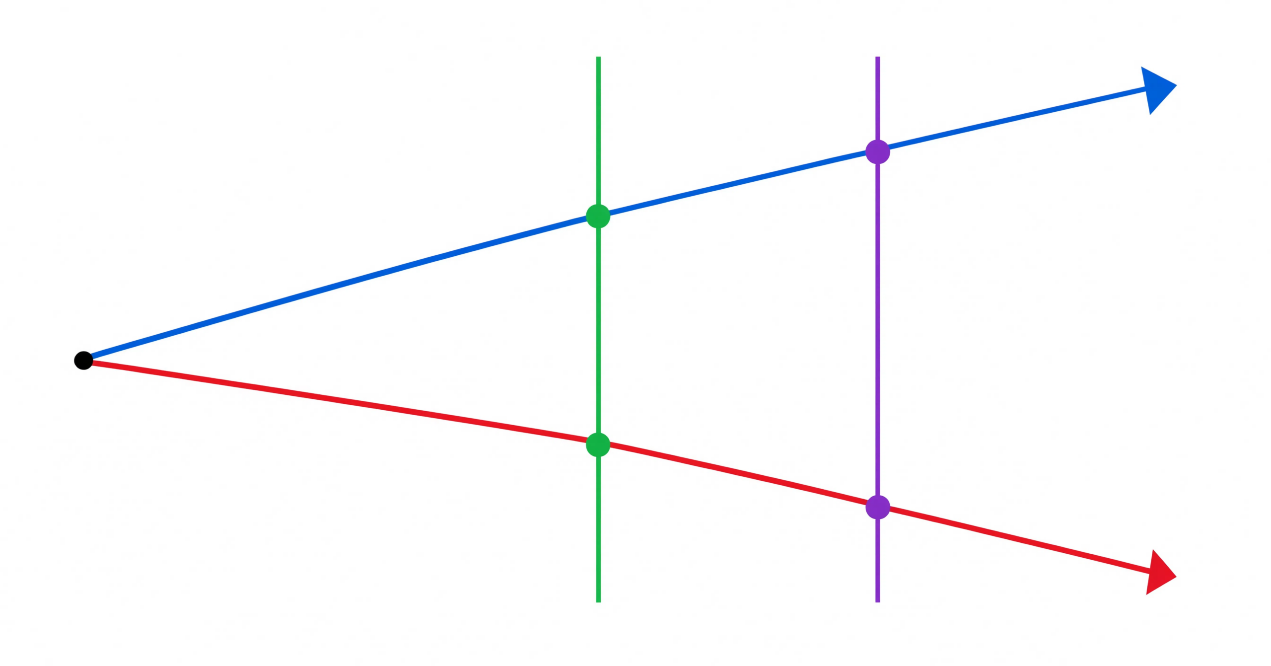 Rappresentazione grafica del Teorema di Talete.