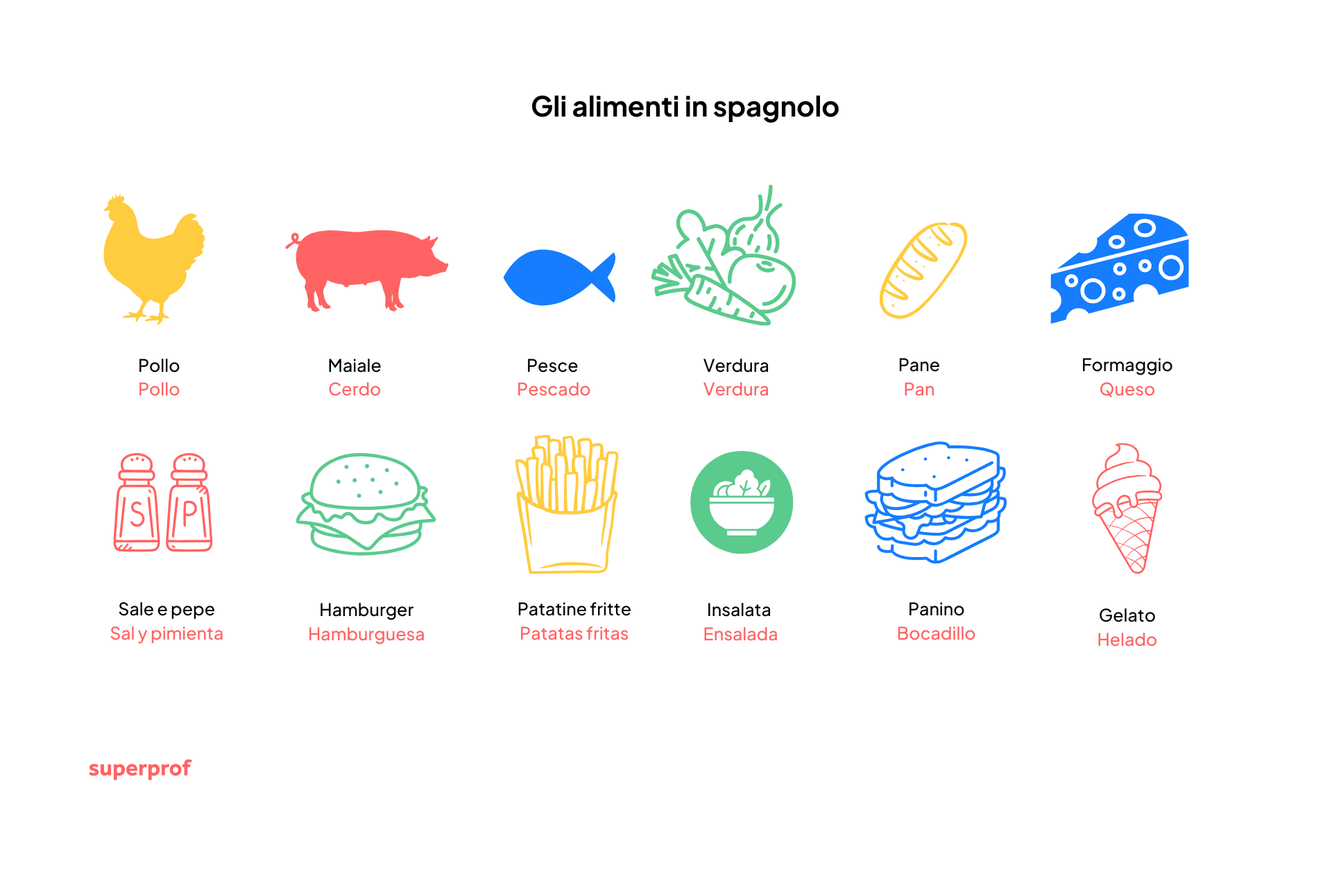 cibo traduzione italiano spagnolo