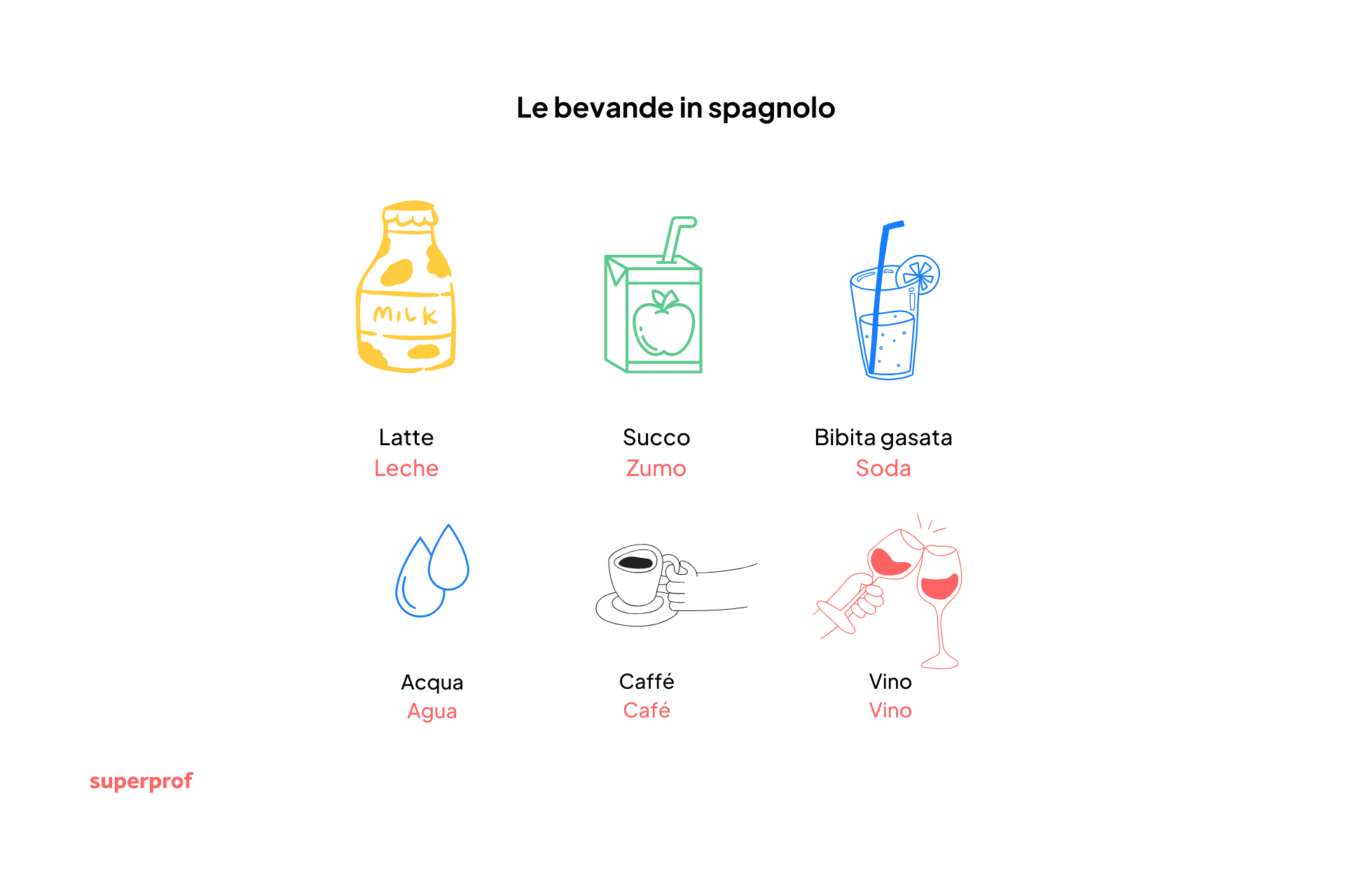 bevande base italiano spagnolo