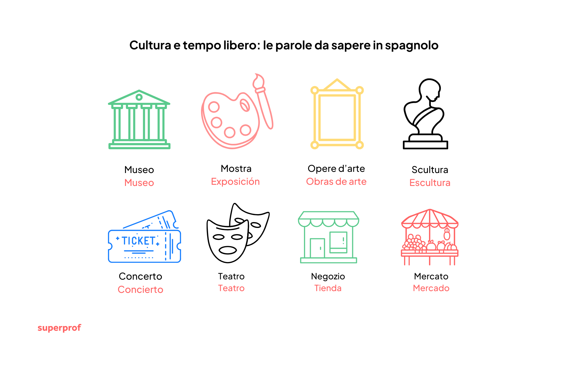 le parole da sapere in spagnolo per il tempo libero