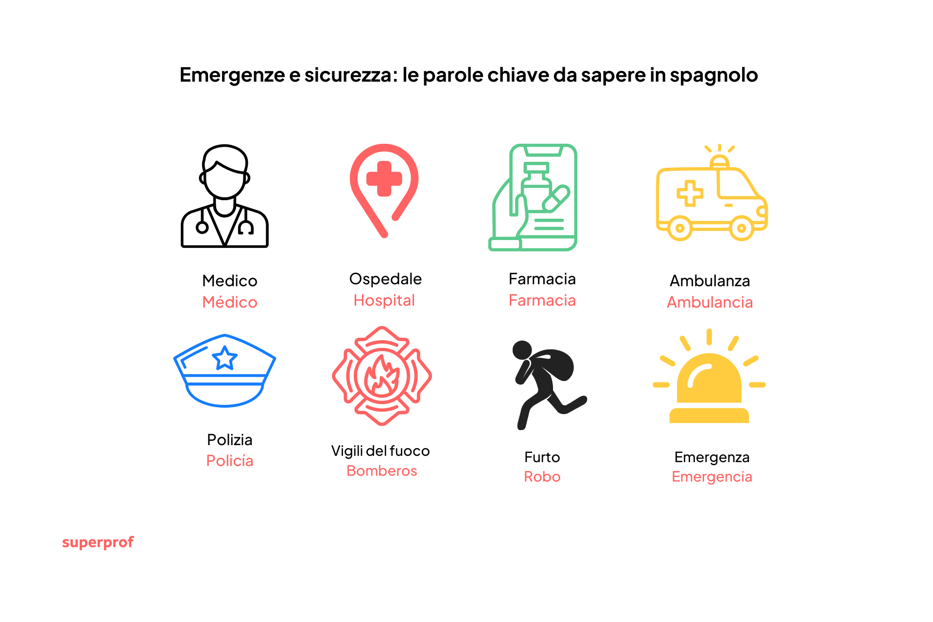 parole spagnolo da sapere in caso di emergenza