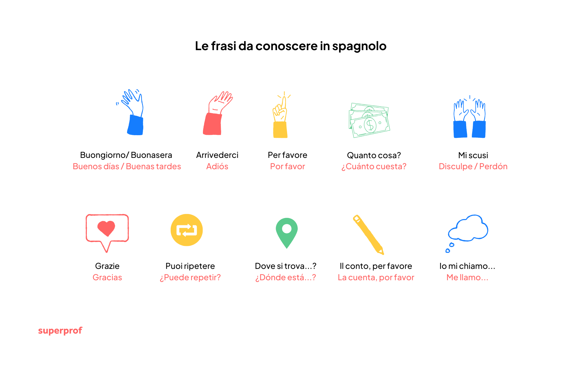 icone e frasi da conoscere in spagnolo