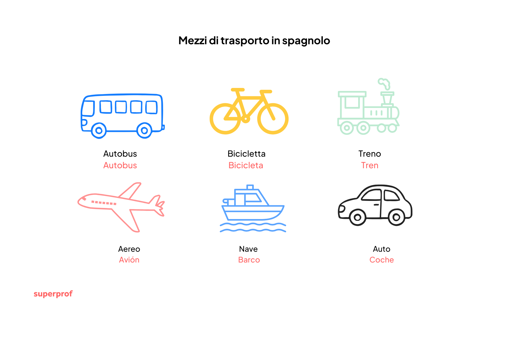 traduzioni mezzi di trasporto in spagnolo