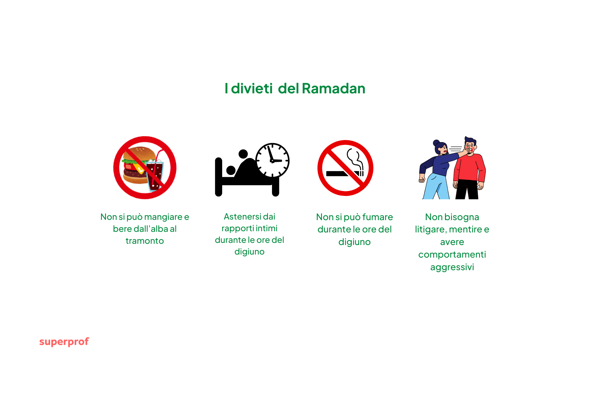 Grafica sui principali divieti del Ramadan.