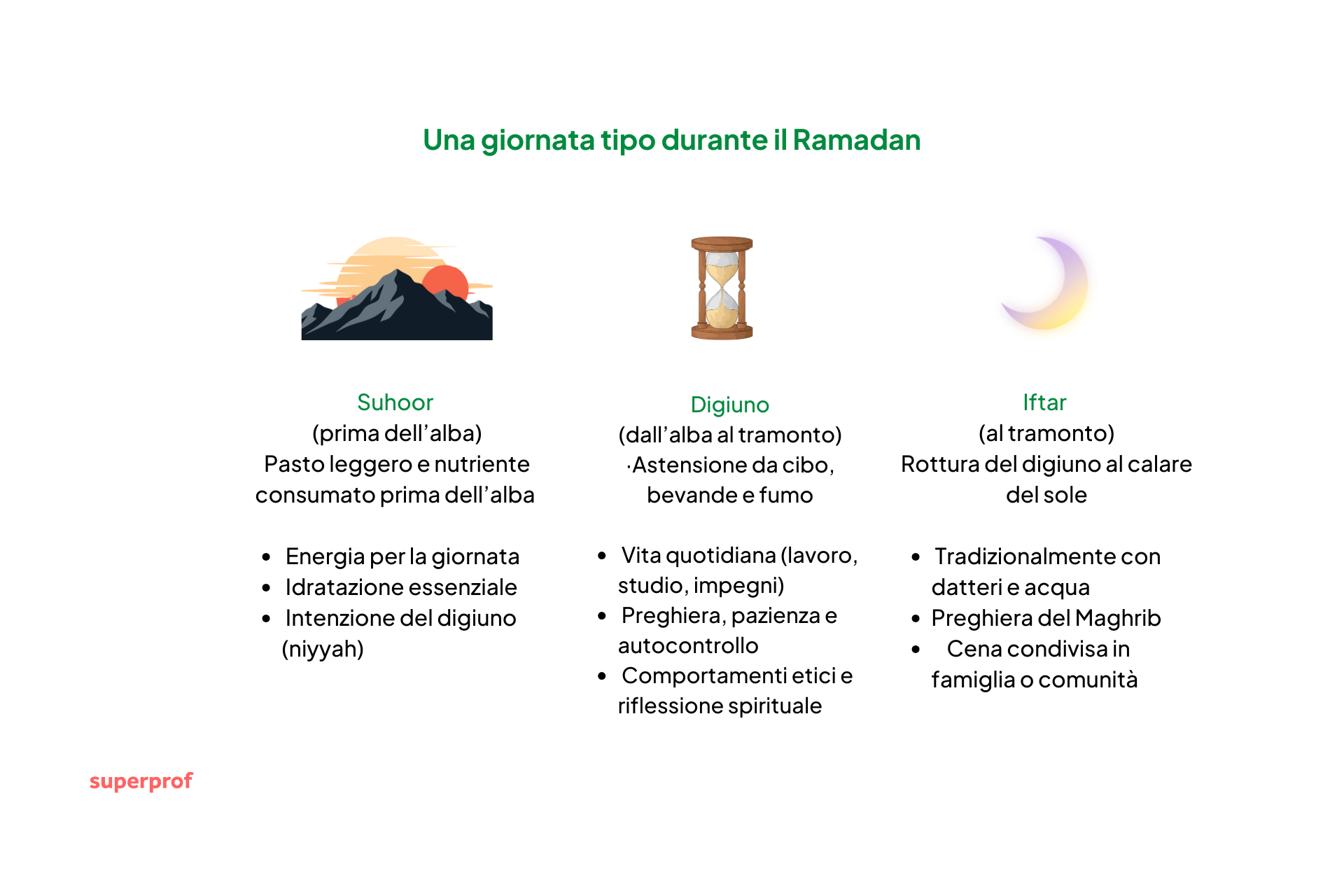 Giornata tipo durante il Ramadan.