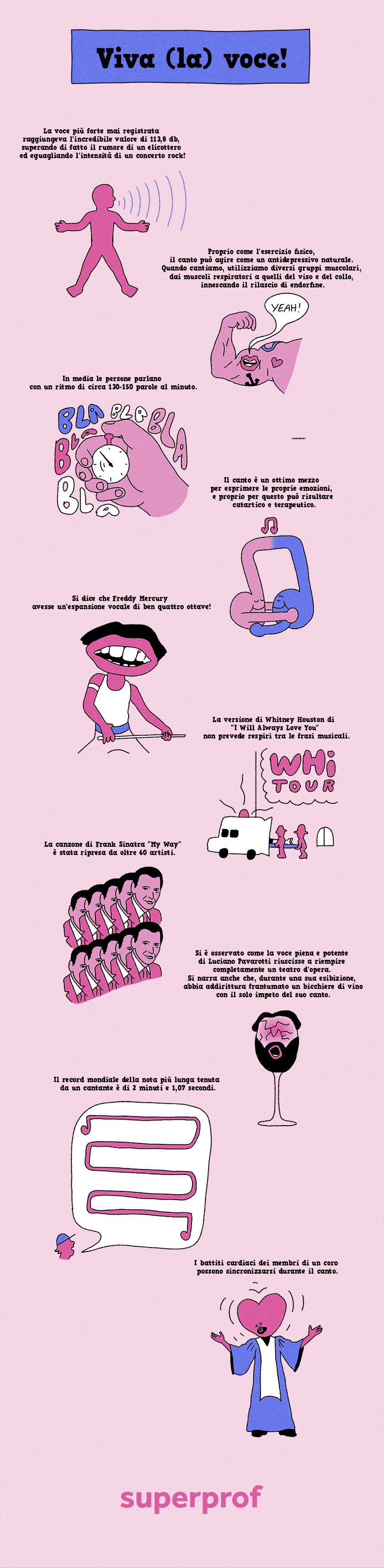 Un'infografica contenente diverse informazioni sul canto. 