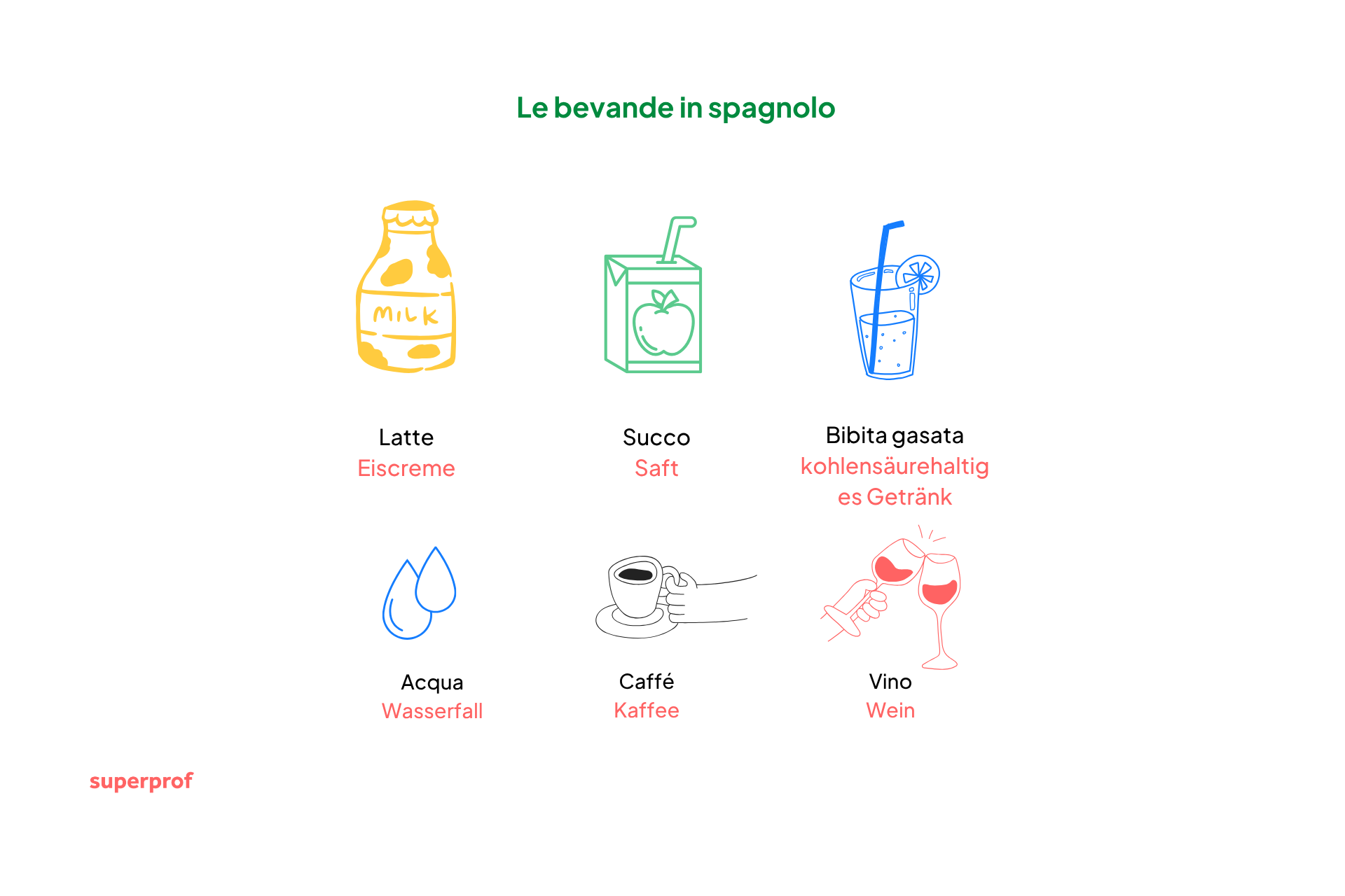 Frasi semplici in tedesco per descivere le bevande.