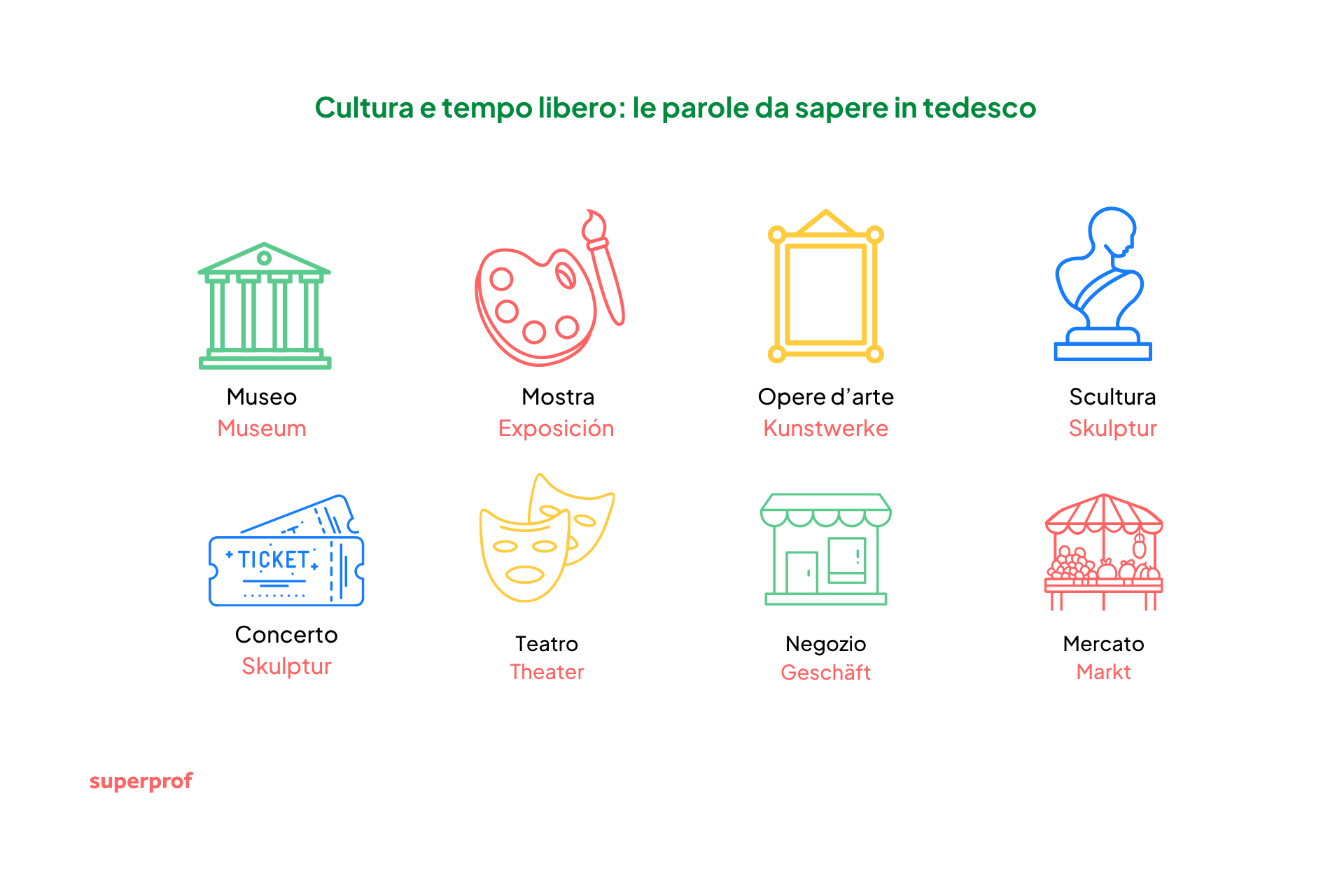 Frasi in tedesco per il tempo libero.