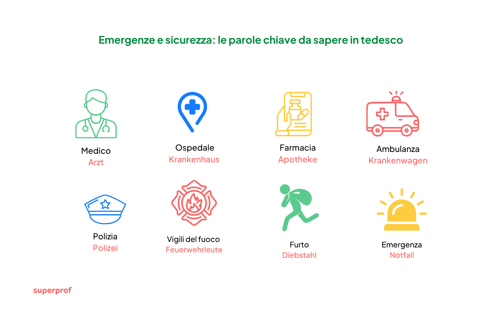 Frasi in tedesco per le emergenze.