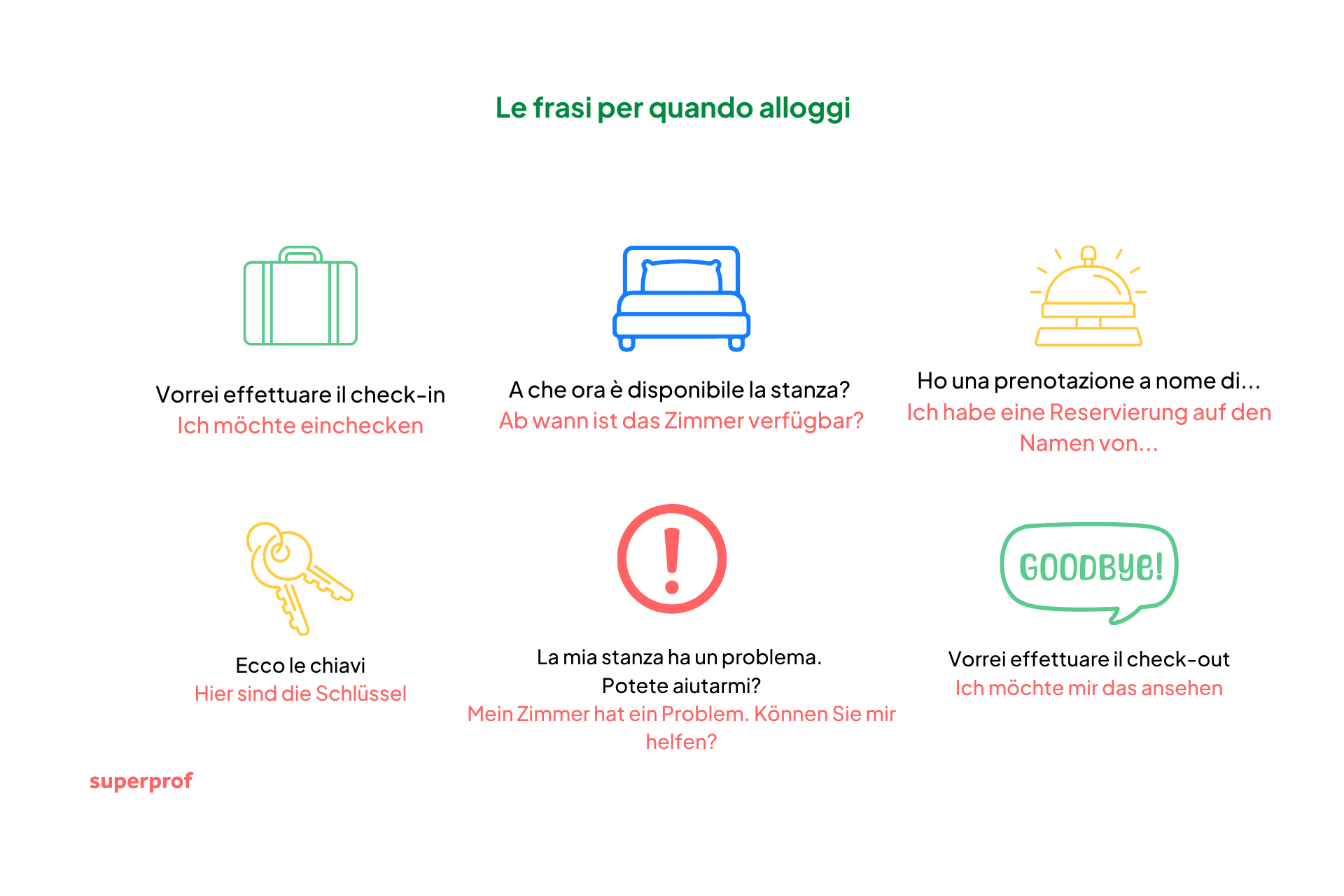 Frasi in tedesco per cercare alloggio.