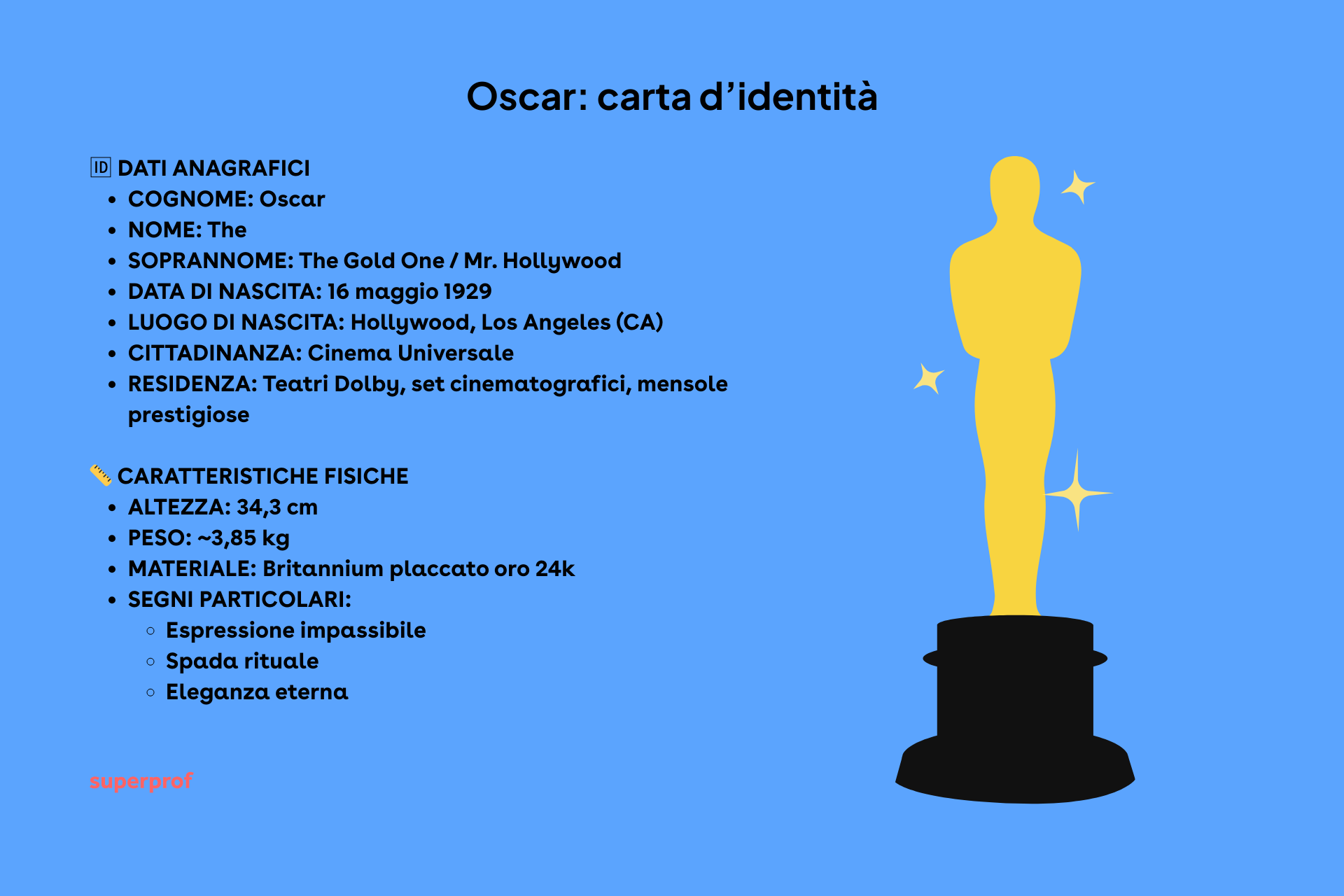 Una carta d'identità del premio Oscar 