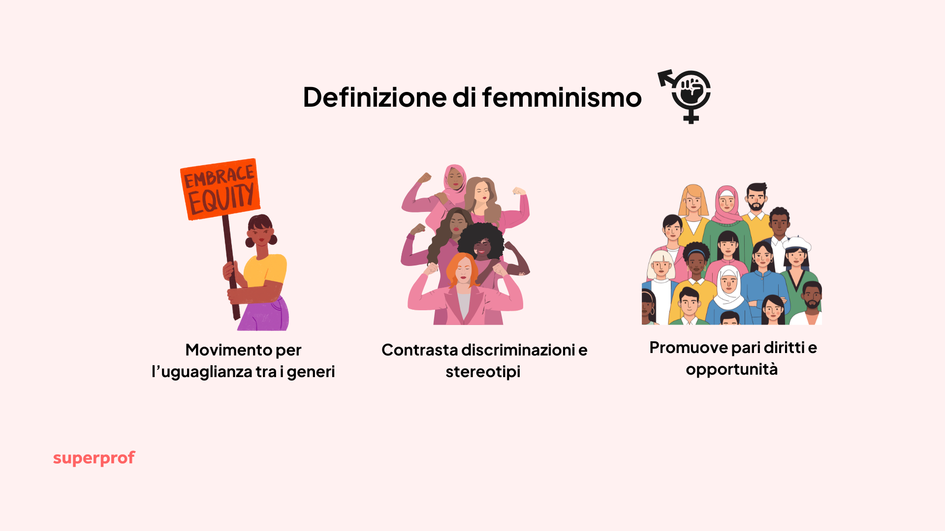 Grafica sulla definizione di femminismo.