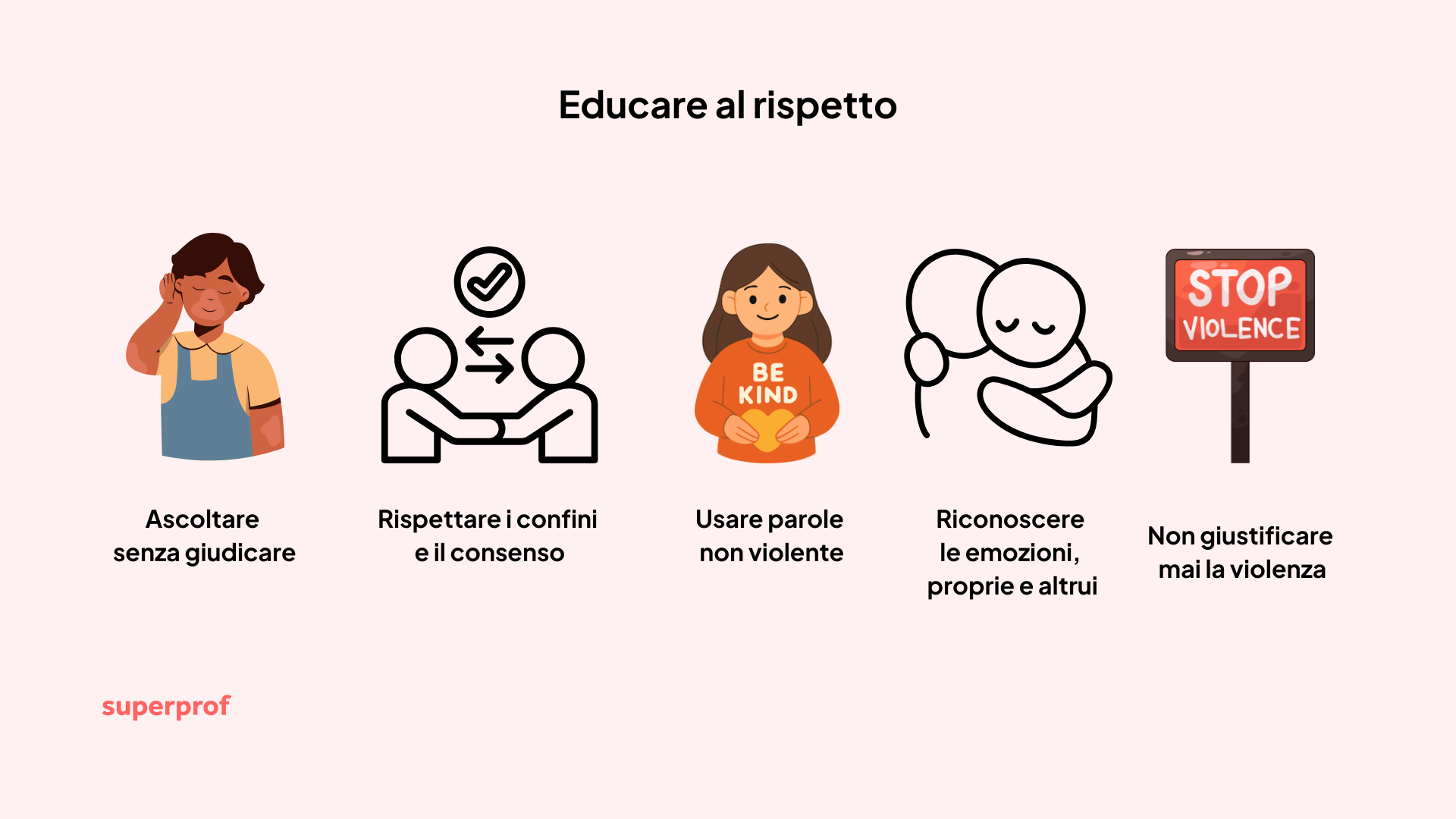 Grafica sullìeducazione al rispetto per combattere la violenza di genere.