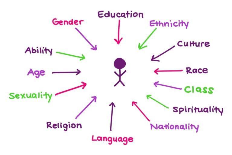 Le sfide del femminismo contemporaneo, tra intersezionalità e diritti delle persone trans.