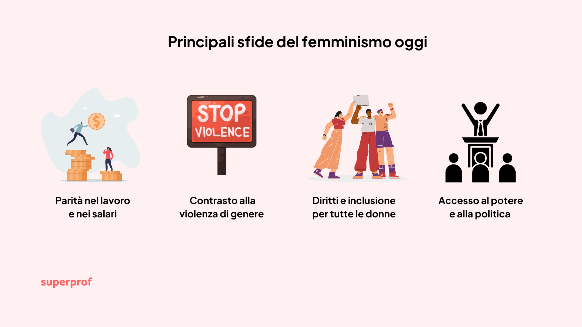 Grafica sulle sfide del femminismo per i diritti delle donne.
