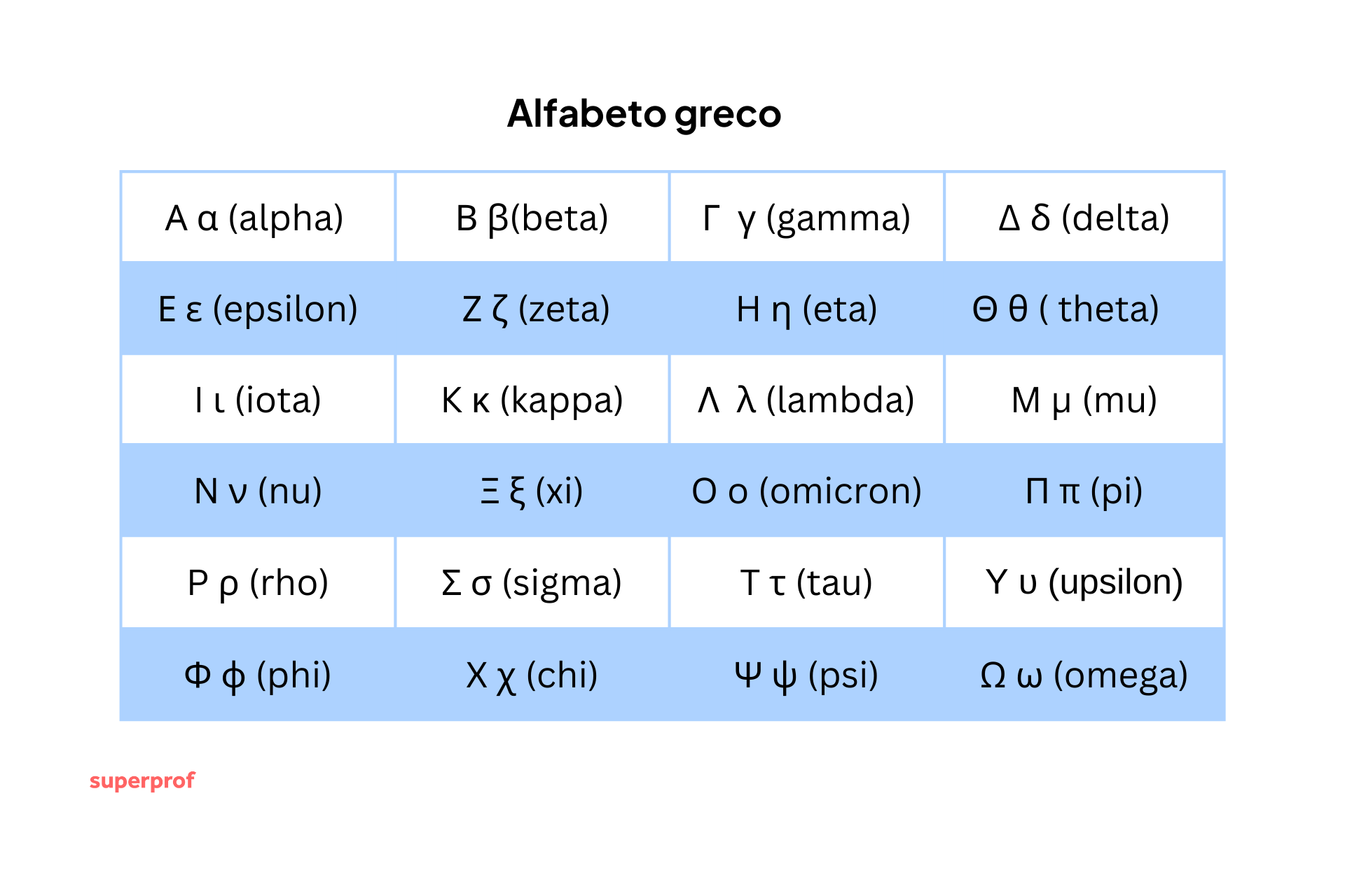 Lettere dell'alfabeto greco.