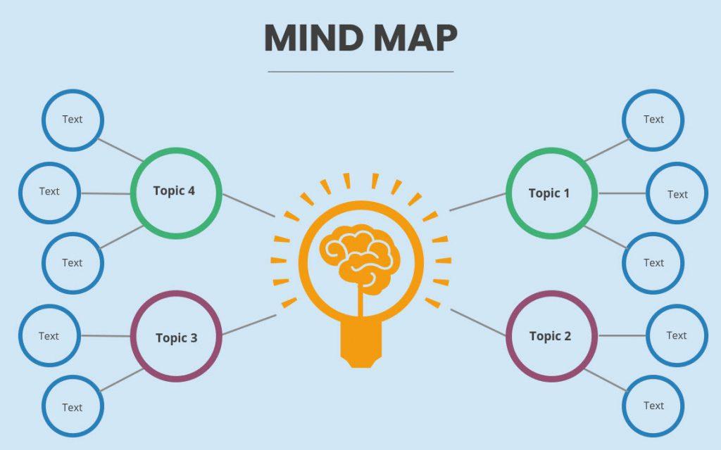 Che cosa sono le mappe mentali?