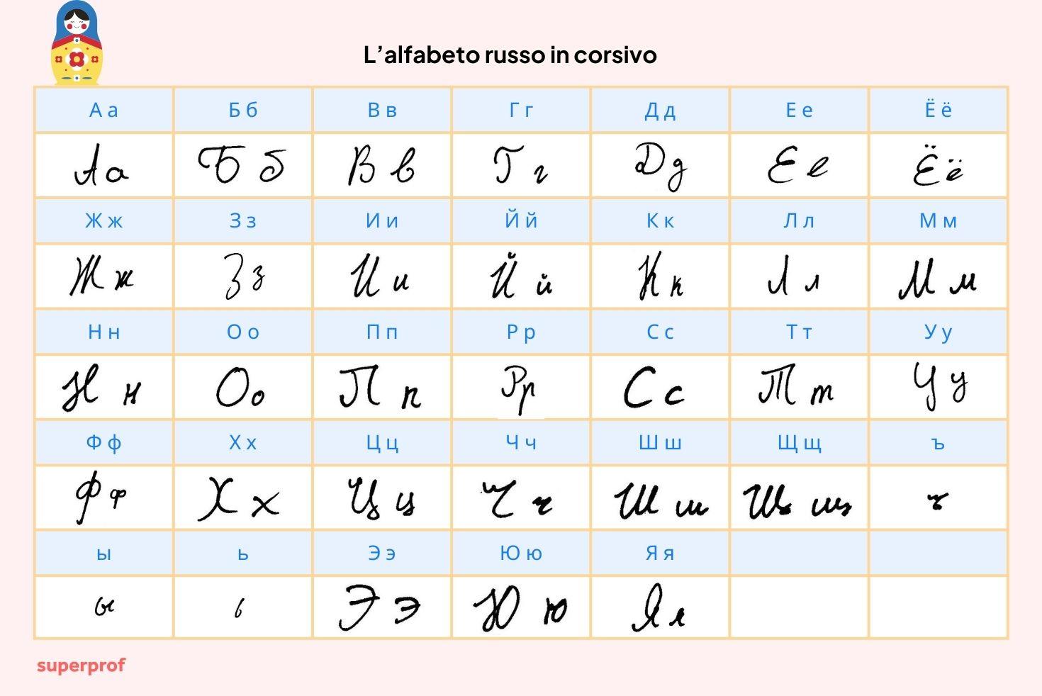 L'alfabeto russo in corsivo