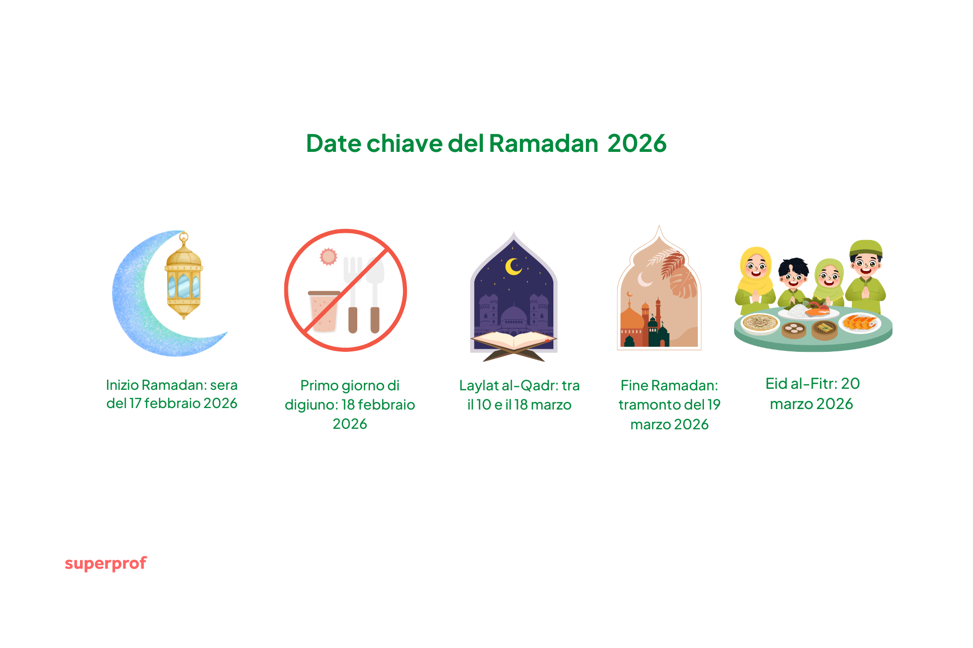 Timieline Ramadan 2026.