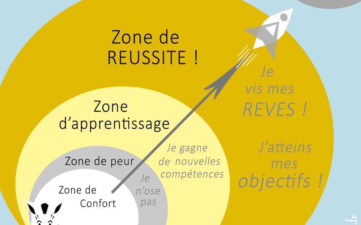 Pourquoi prendre des cours de chant théâtre musicale ?