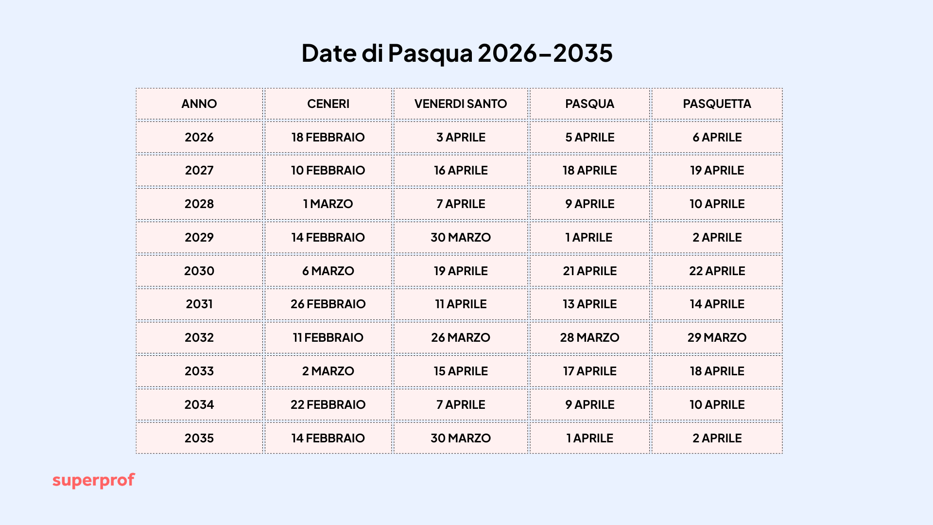 Grafica utile a conoscere quando iniziano le vacanze di pasqua 2026 e anni successivi.