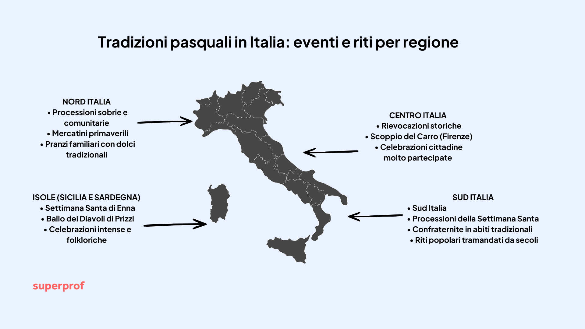 Grafica sulle tradizioni pasquali in Italia.
